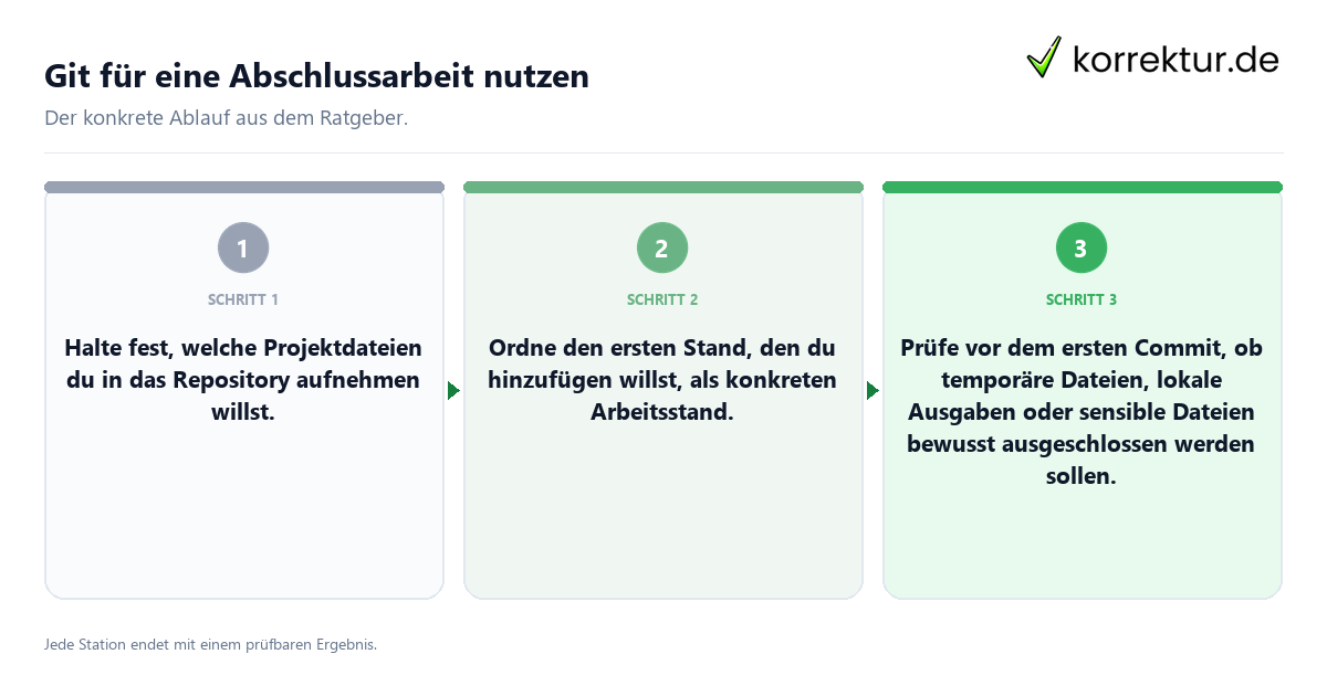 Konkrete Schritte zu Git für eine Abschlussarbeit nutzen
