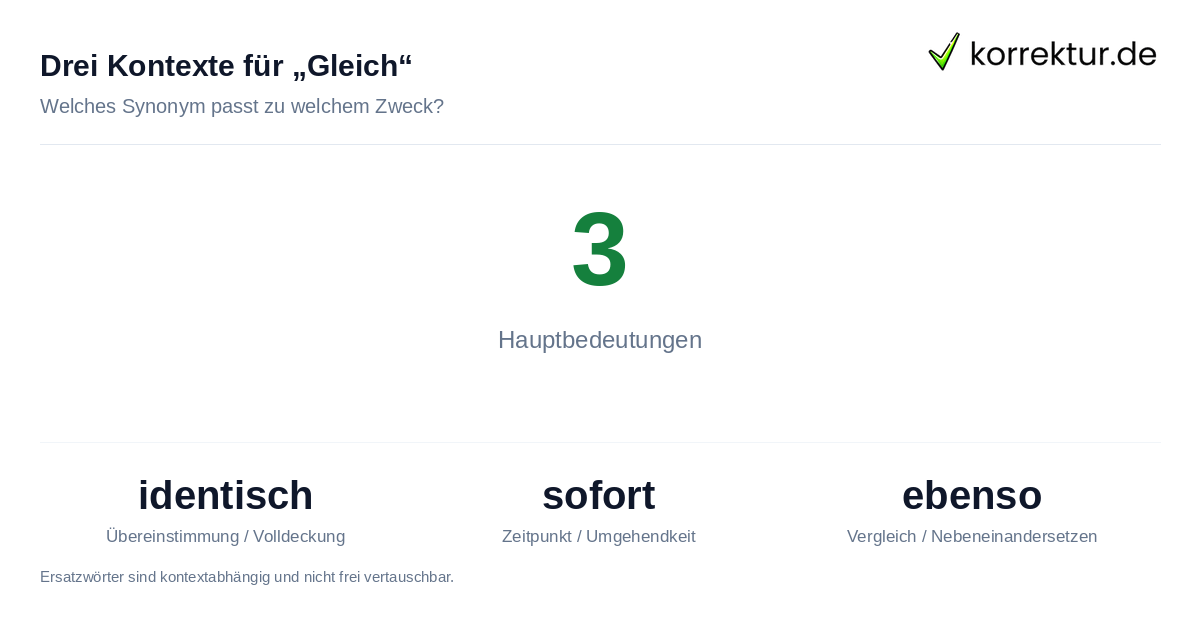 Synonyme für Gleich je nach Kontext Übersicht