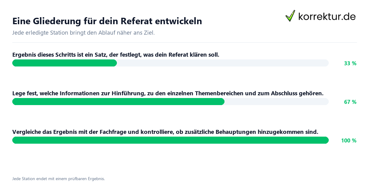 Konkrete Schritte zu Eine Gliederung für dein Referat entwickeln