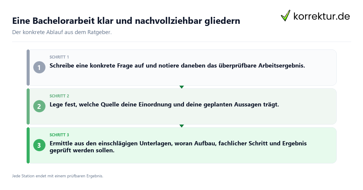 Konkrete Schritte zu Eine Bachelorarbeit klar und nachvollziehbar gliedern