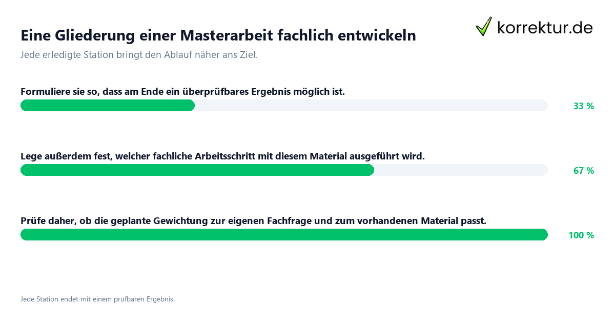 Konkrete Schritte zu Eine Gliederung einer Masterarbeit fachlich entwickeln