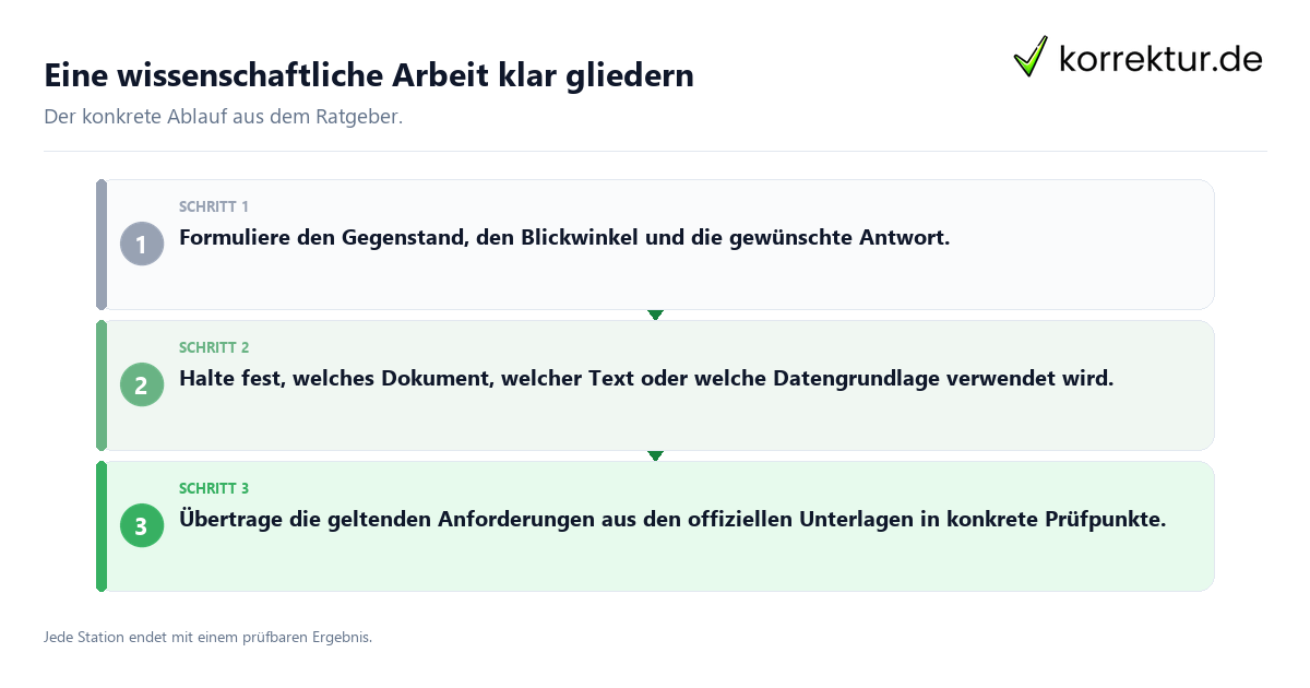 Eine wissenschaftliche Arbeit klar gliedern Konkrete Schritte zu Eine wissenschaftliche Arbeit klar gliedern