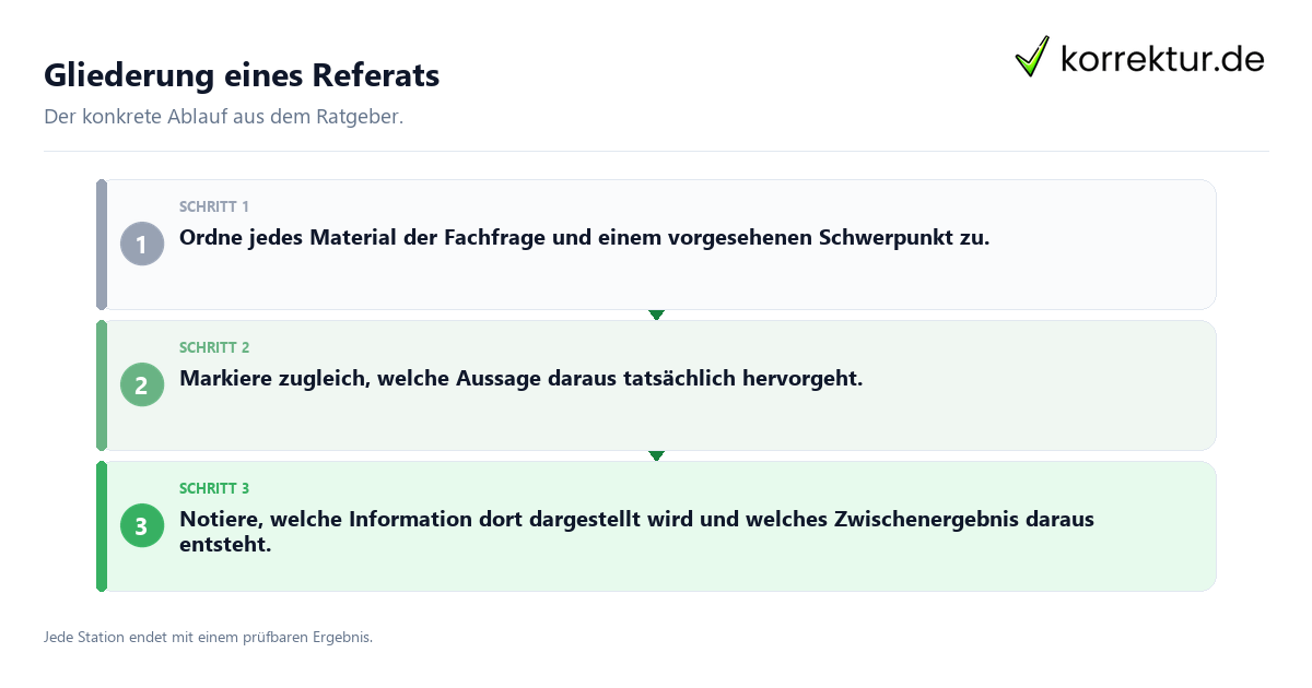 Konkrete Schritte zu Gliederung eines Referats