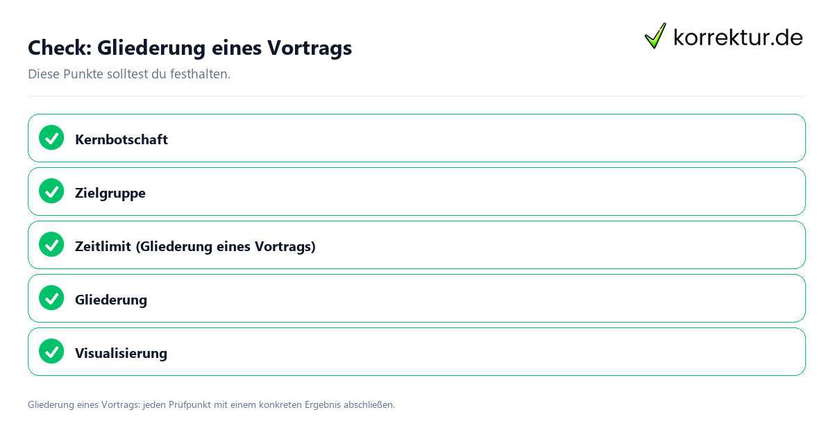 Gliederung eines Vortrags mit einer themenspezifischen Checkliste
