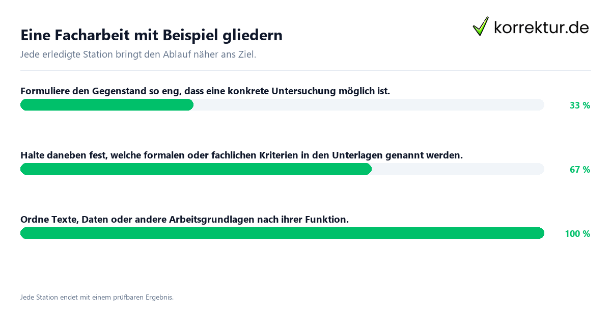 Konkrete Schritte zu Eine Facharbeit mit Beispiel gliedern