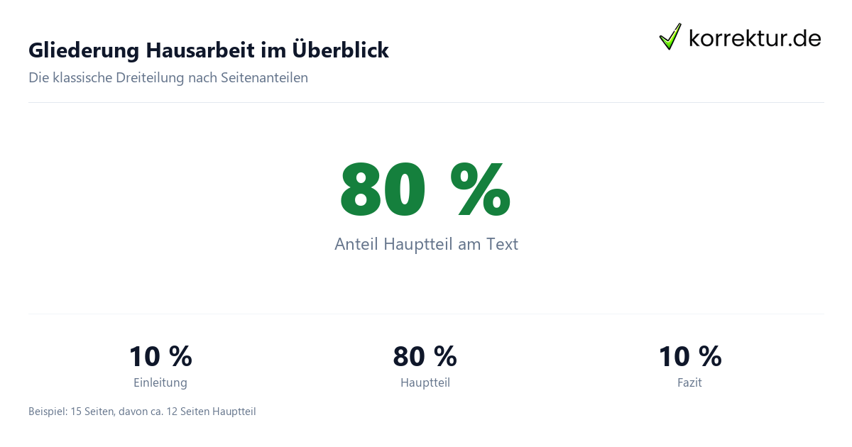 Gliederung Hausarbeit Gliederung Hausarbeit