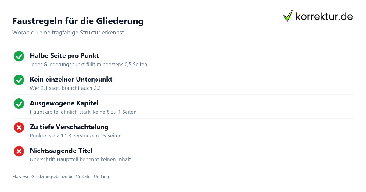 Gliederung Hausarbeit