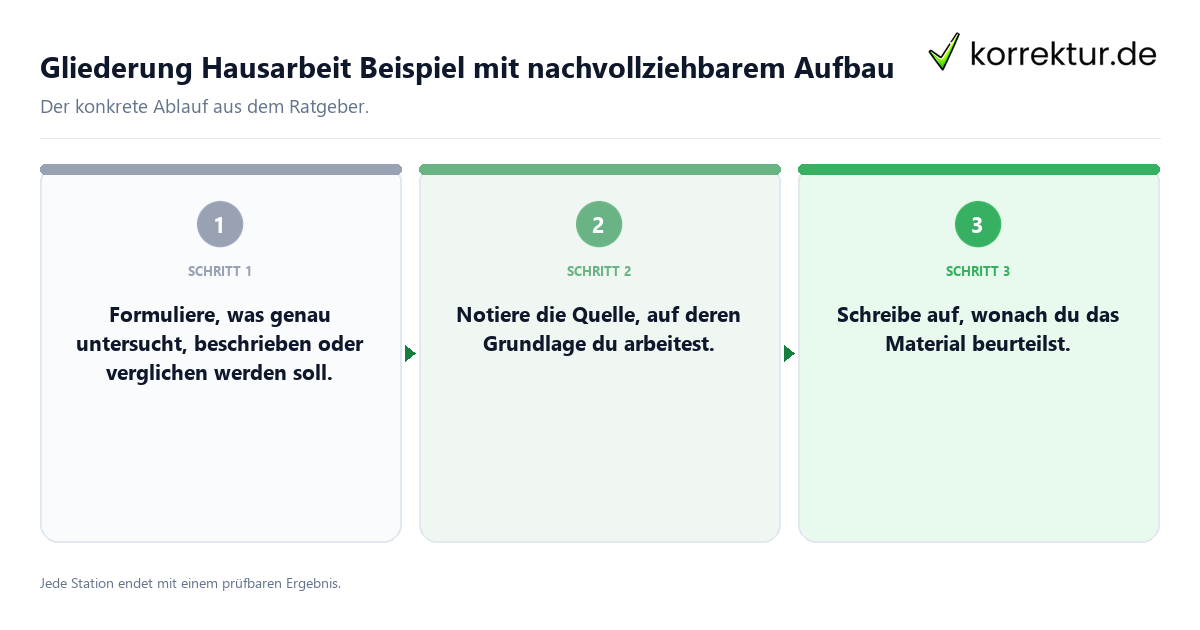 Gliederung Hausarbeit Beispiel mit nachvollziehbarem Aufbau Konkrete Schritte zu Gliederung Hausarbeit Beispiel mit nachvollziehbarem Aufbau