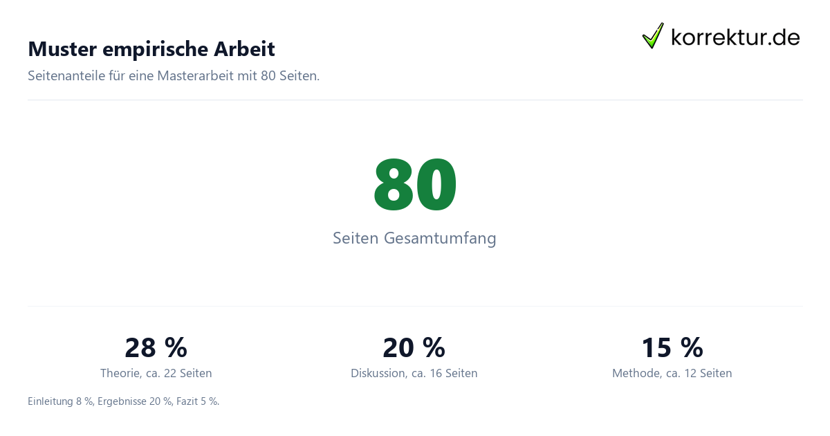 Gliederung Masterarbeit Gliederung Masterarbeit