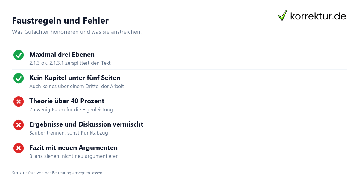 Gliederung Masterarbeit Gliederung Masterarbeit