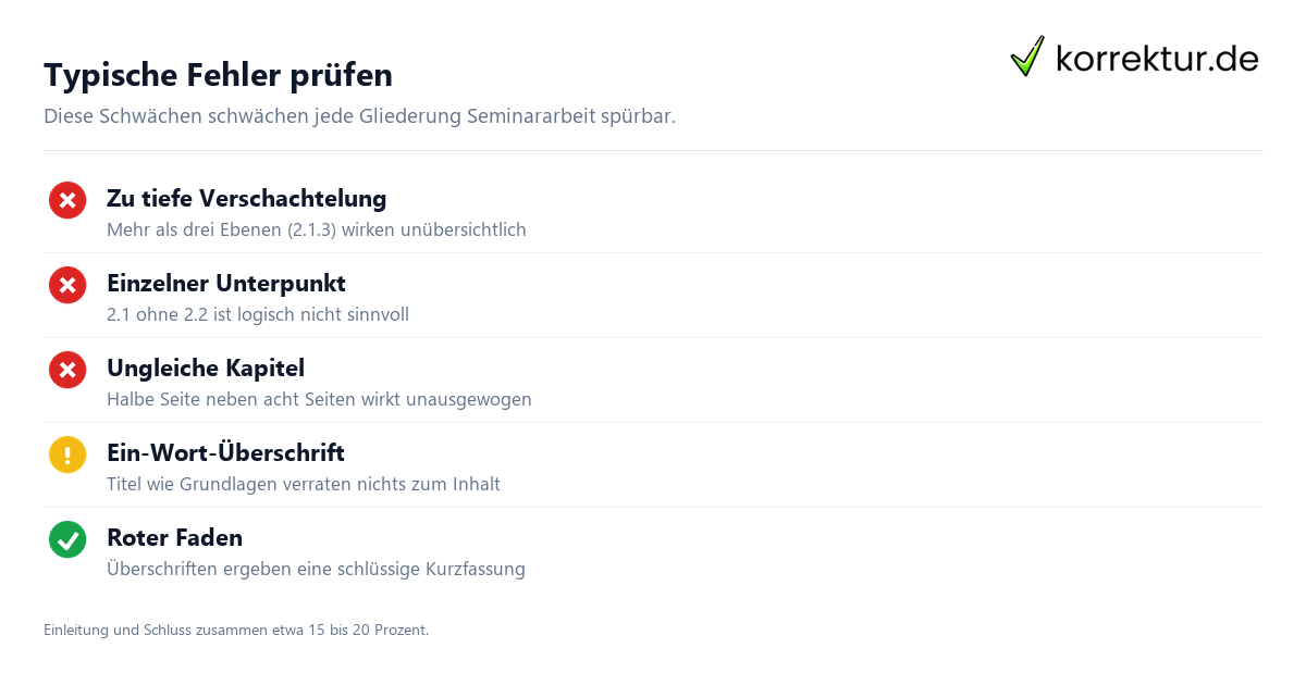 Typische Fehler prüfen Häufige Fehler in der Gliederung Seminararbeit vermeiden