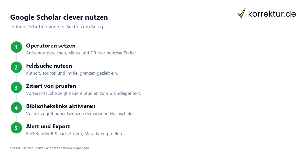 Google Scholar clever nutzen Google Scholar richtig nutzen: Schritte für die Literaturrecherche