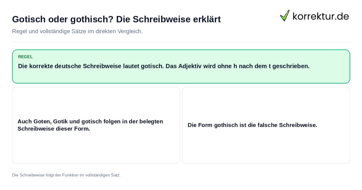 Konkrete Regel und vollständige Beispielsätze zu Gotisch oder gothisch? Die Schreibweise erklärt