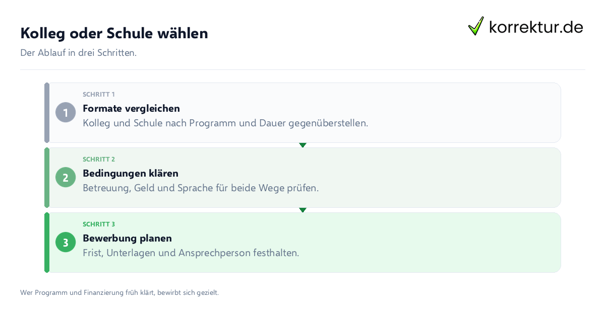 Kolleg oder Schule wählen Kolleg oder Schule wählen: der Ablauf in drei Schritten
