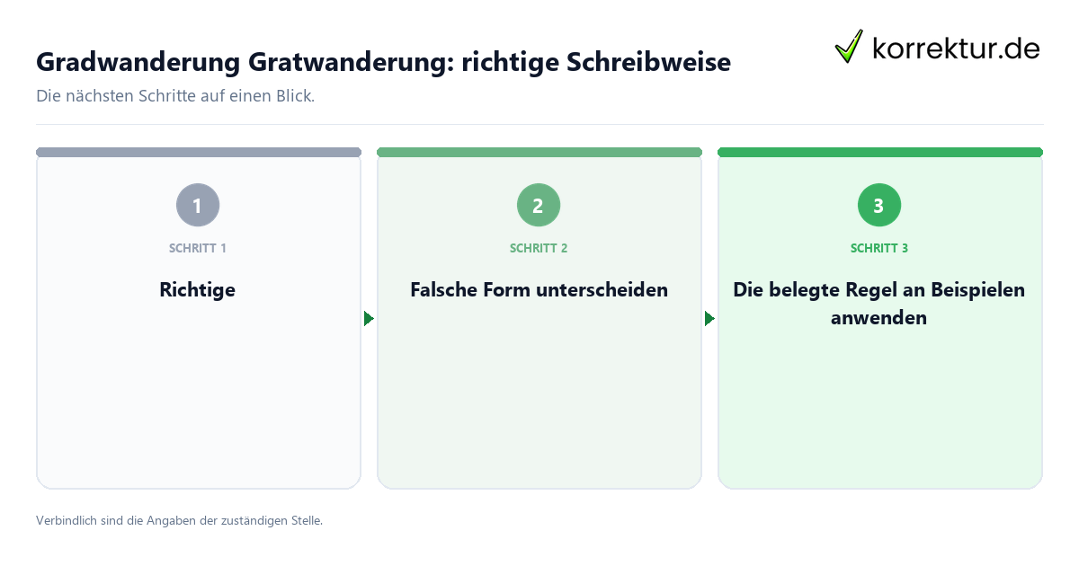 Gradwanderung Gratwanderung: richtige Schreibweise mit einem Ablauf aus Prüfung, Kontakt und Dokumentation