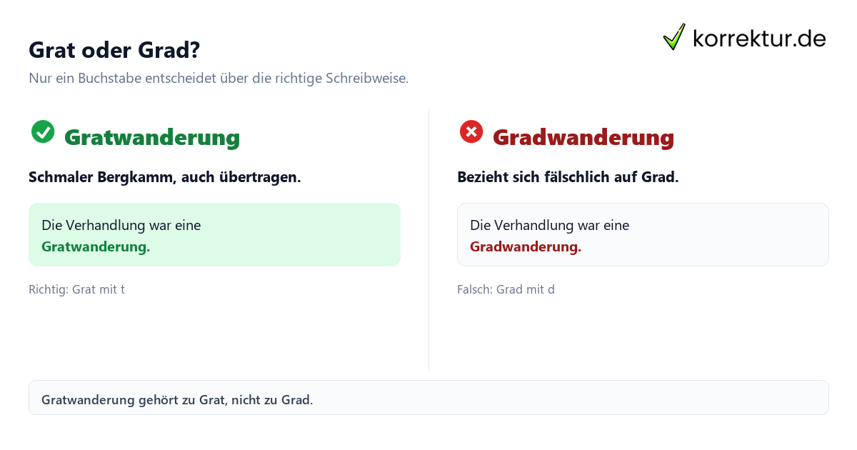 Grat oder Grad? Gratwanderung oder Gradwanderung: Was ist richtig? im Vergleich