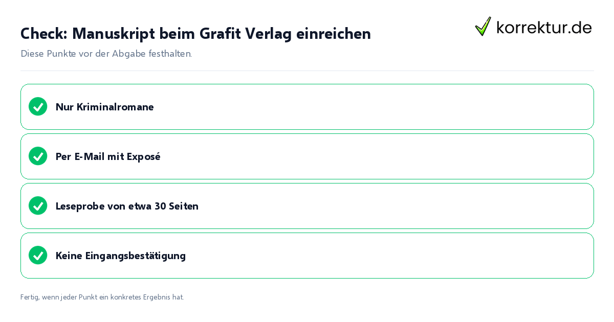 Check: Manuskript beim Grafit Verlag einreichen Manuskript beim Grafit Verlag einreichen: Prüfliste mit vier Punkten