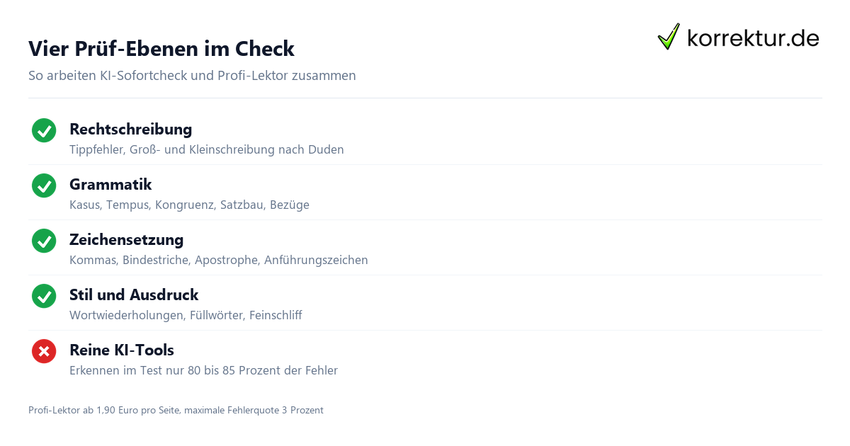 Vier Prüf-Ebenen im Check Vier Ebenen der Grammatikprüfung mit KI online kostenlos