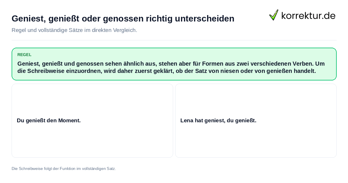 Geniest, genießt oder genossen richtig unterscheiden Konkrete Regel und vollständige Beispielsätze zu Geniest, genießt oder genossen richtig unterscheiden