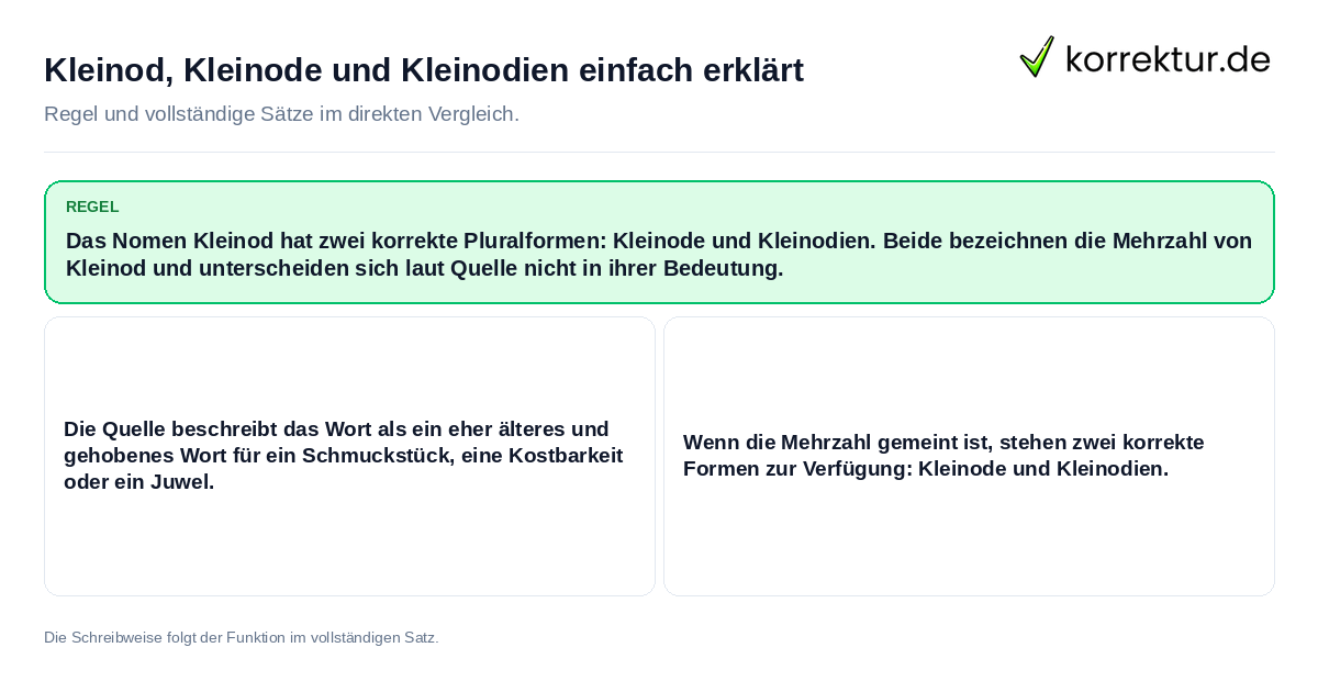 Kleinod, Kleinode und Kleinodien einfach erklärt Konkrete Regel und vollständige Beispielsätze zu Kleinod, Kleinode und Kleinodien einfach erklärt