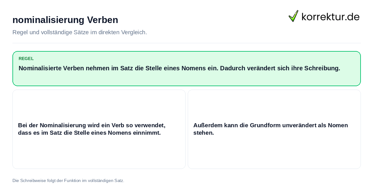 Konkrete Regel und vollständige Beispielsätze zu nominalisierung Verben