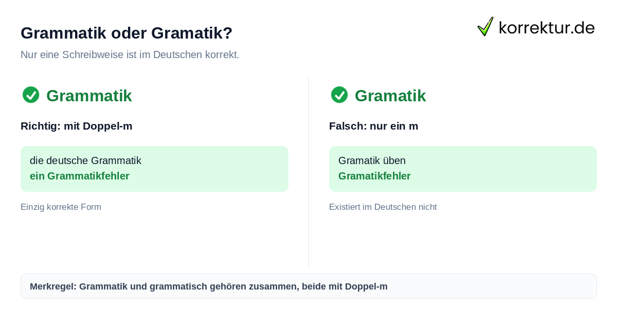 Grammatik oder Gramatik richtig schreiben, korrekte Schreibweise mit Doppel-m
