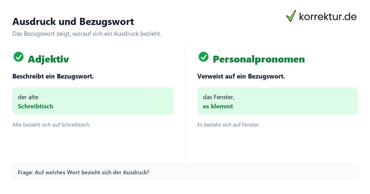 Ausdruck und Bezugswort Das Bezugswort in der deutschen Grammatik verstehen, Ausdrücke und Bezugswörter vergleichen