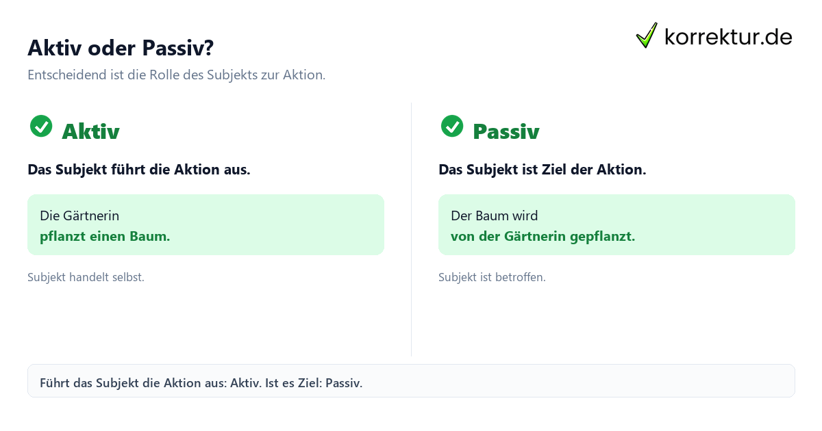 Aktiv oder Passiv? Genus verbi: Aktiv und Passiv verständlich erklärt mit Satzvergleich