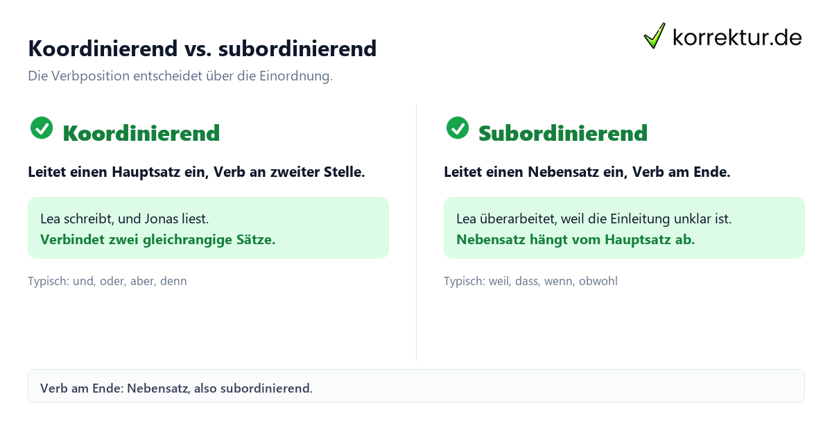 Koordinierend vs. subordinierend Konjunktionen erkennen und verwenden: koordinierend und subordinierend im Vergleich
