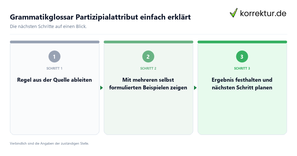 Grammatikglossar Partizipialattribut einfach erklärt mit einem Ablauf aus Prüfung, Kontakt und Dokumentation