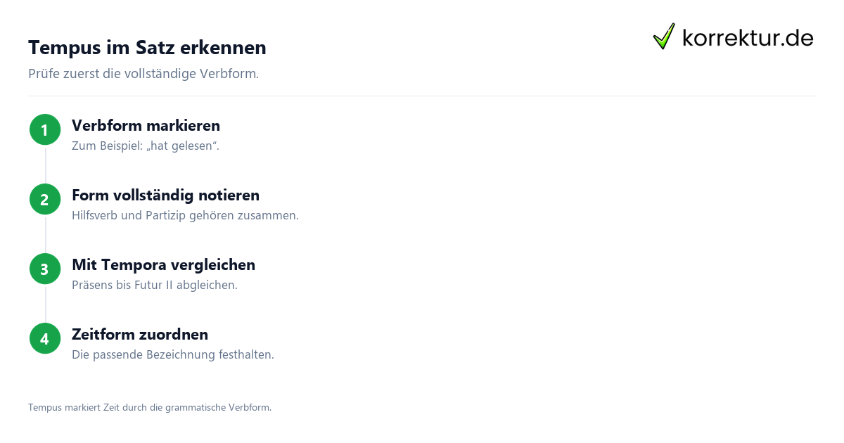 Tempus im Satz erkennen Tempus verständlich erklärt: Verbform in vier Schritten prüfen