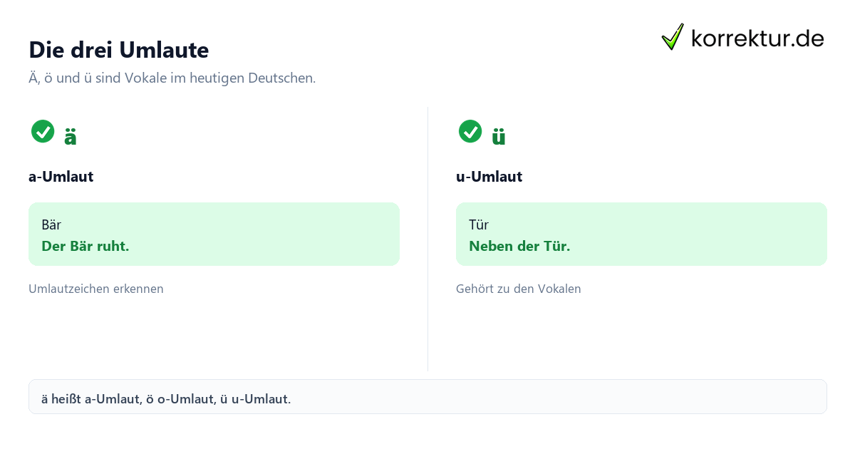 Die drei Umlaute Was Umlaute im Deutschen bedeuten und wie sie verwendet werden: ä, ö und ü erklärt