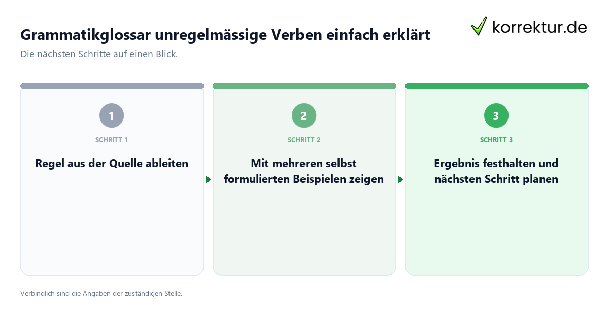 Grammatikglossar unregelmässige Verben einfach erklärt Grammatikglossar unregelmässige Verben einfach erklärt mit einem Ablauf aus Prüfung, Kontakt und Dokumentation