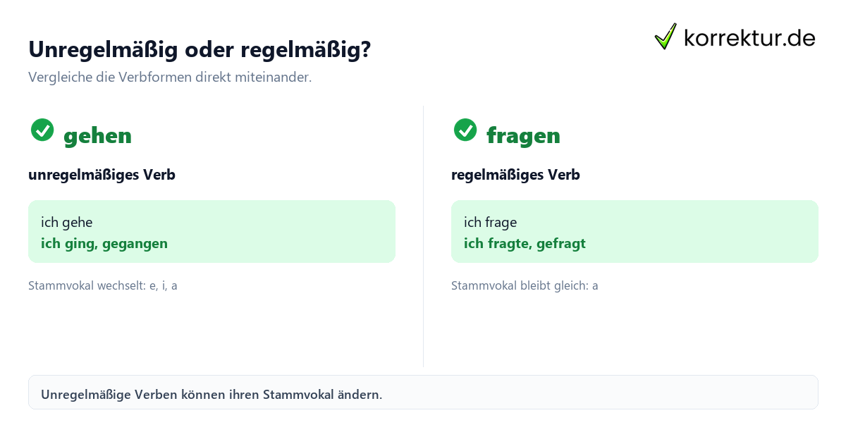 Unregelmäßig oder regelmäßig? Unregelmäßige Verben verständlich erklärt mit gehen und fragen