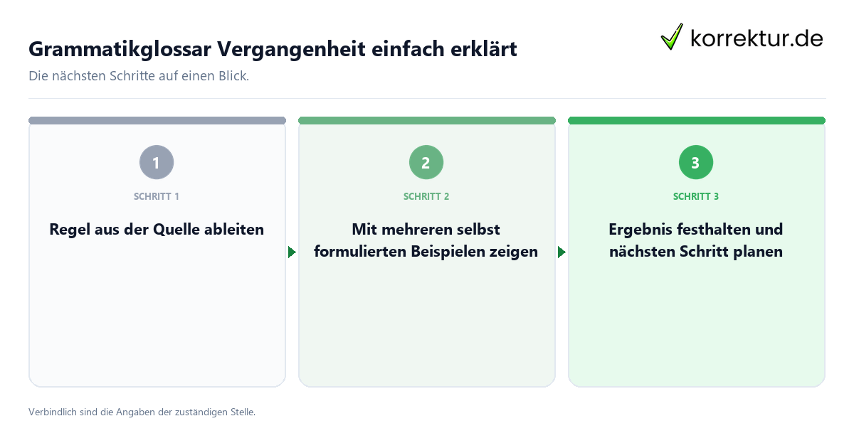 Grammatikglossar Vergangenheit einfach erklärt Grammatikglossar Vergangenheit einfach erklärt mit einem Ablauf aus Prüfung, Kontakt und Dokumentation