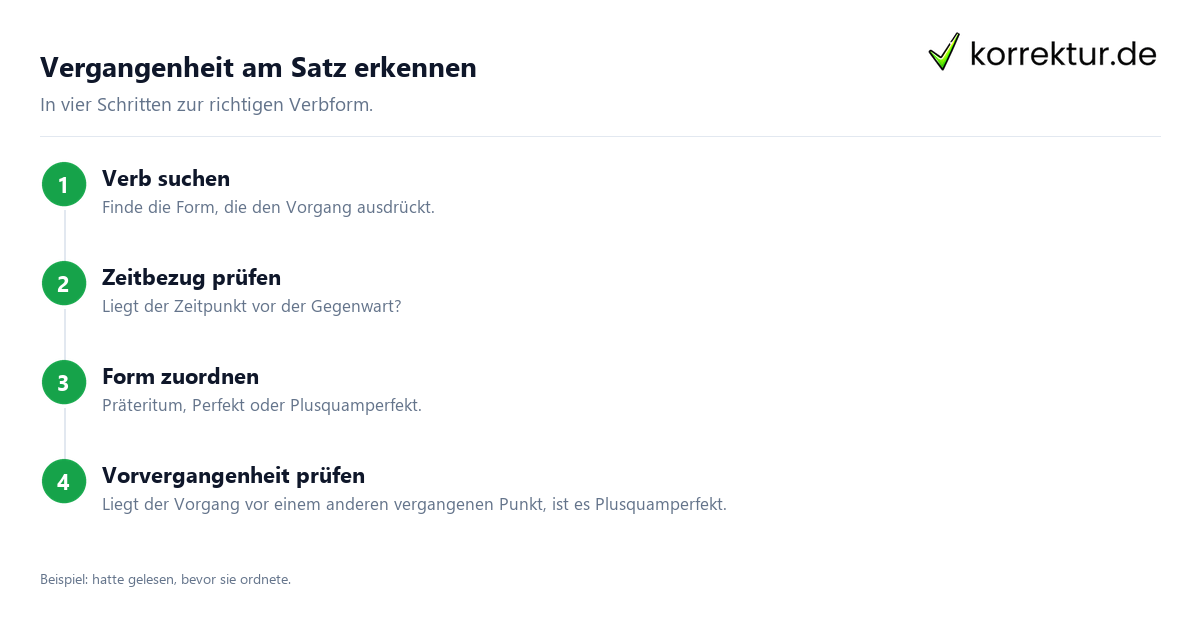 Vergangenheit am Satz erkennen Vergangenheit im Deutschen verständlich erklärt: Verbform am Satz bestimmen