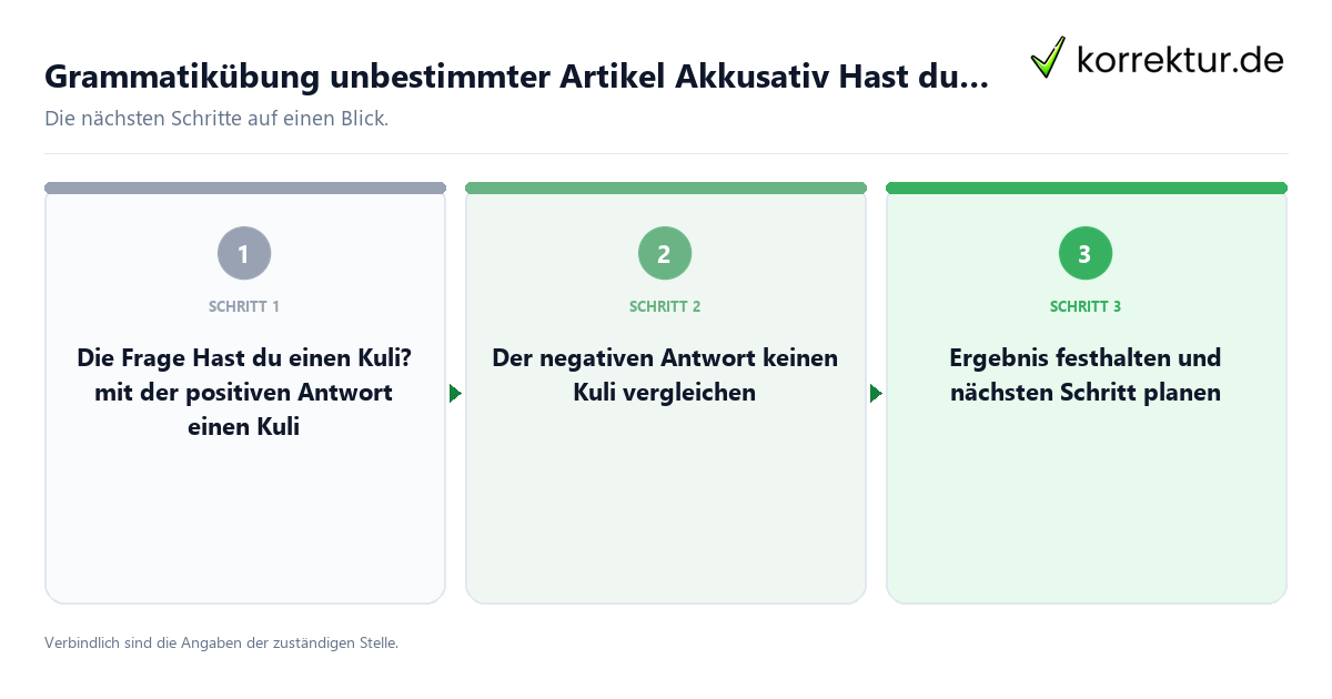 Grammatikübung unbestimmter Artikel Akkusativ Hast du einen Kuli einfach erklärt mit einem Ablauf aus Prüfung, Kontakt und Dokumentation