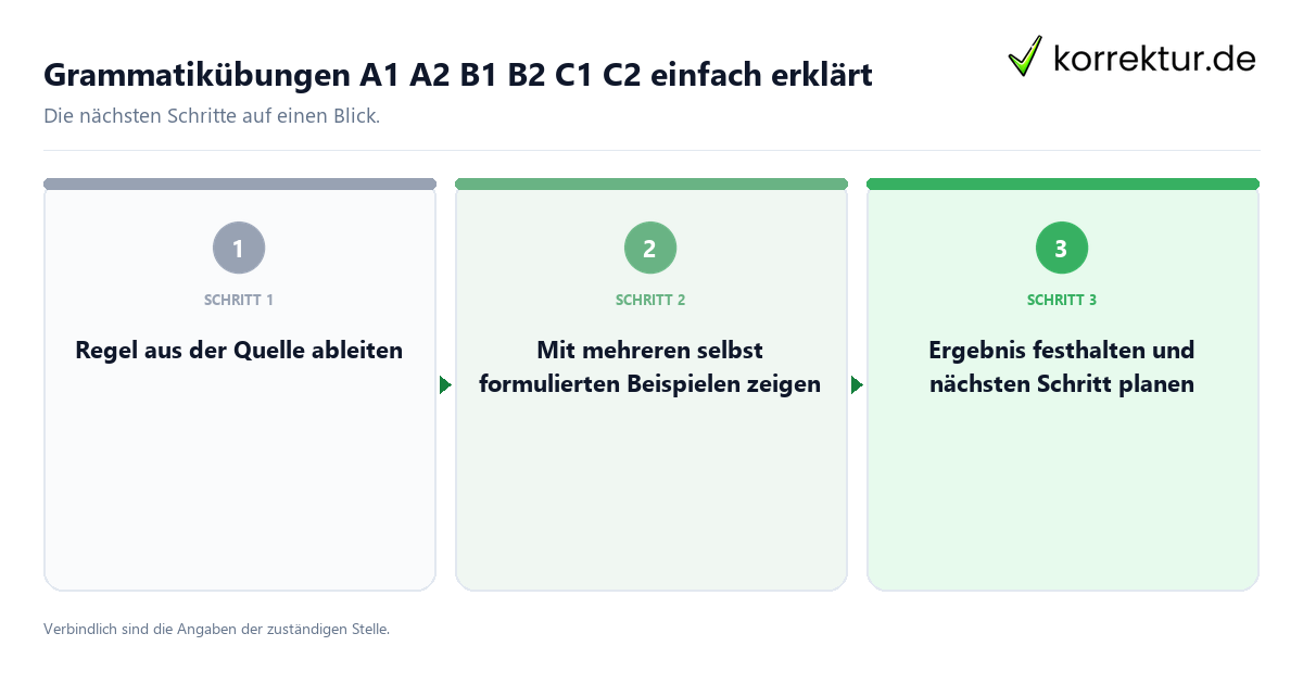 Grammatikübungen A1 A2 B1 B2 C1 C2 einfach erklärt mit einem Ablauf aus Prüfung, Kontakt und Dokumentation