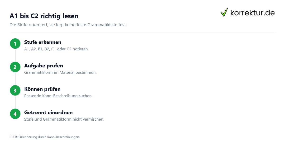 A1 bis C2 richtig lesen Grammatikübungen von A1 bis C2 verständlich einordnen: Niveaustufe prüfen