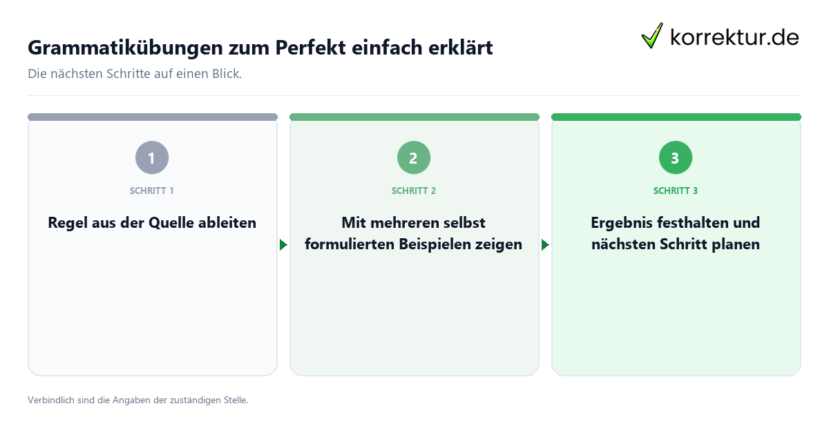 Grammatikübungen zum Perfekt einfach erklärt Grammatikübungen zum Perfekt einfach erklärt mit einem Ablauf aus Prüfung, Kontakt und Dokumentation
