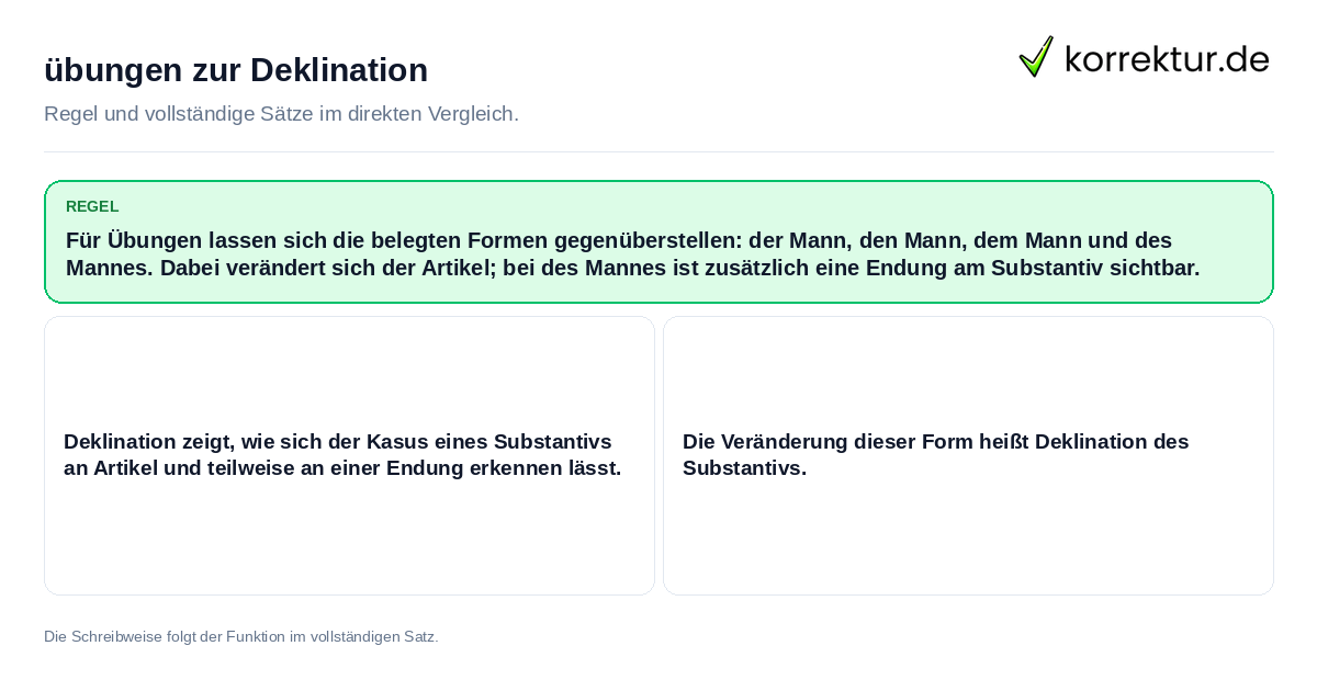 übungen zur Deklination Konkrete Regel und vollständige Beispielsätze zu übungen zur Deklination