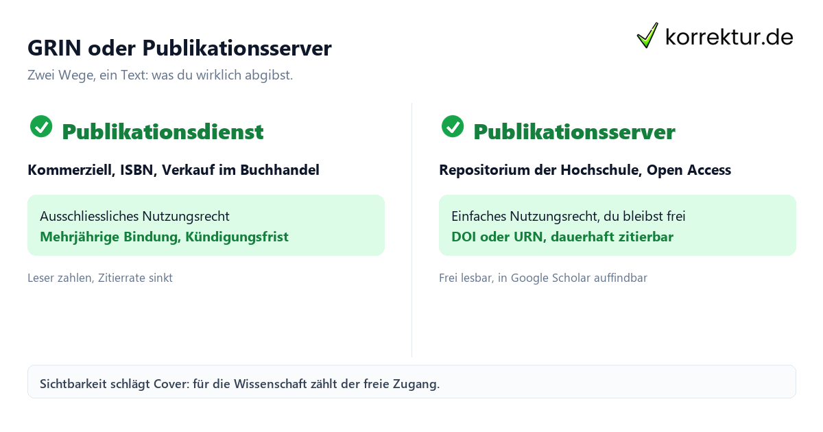 GRIN oder Publikationsserver
