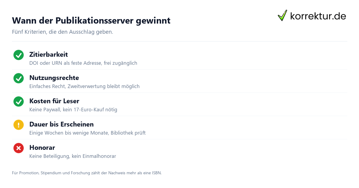 GRIN oder Publikationsserver