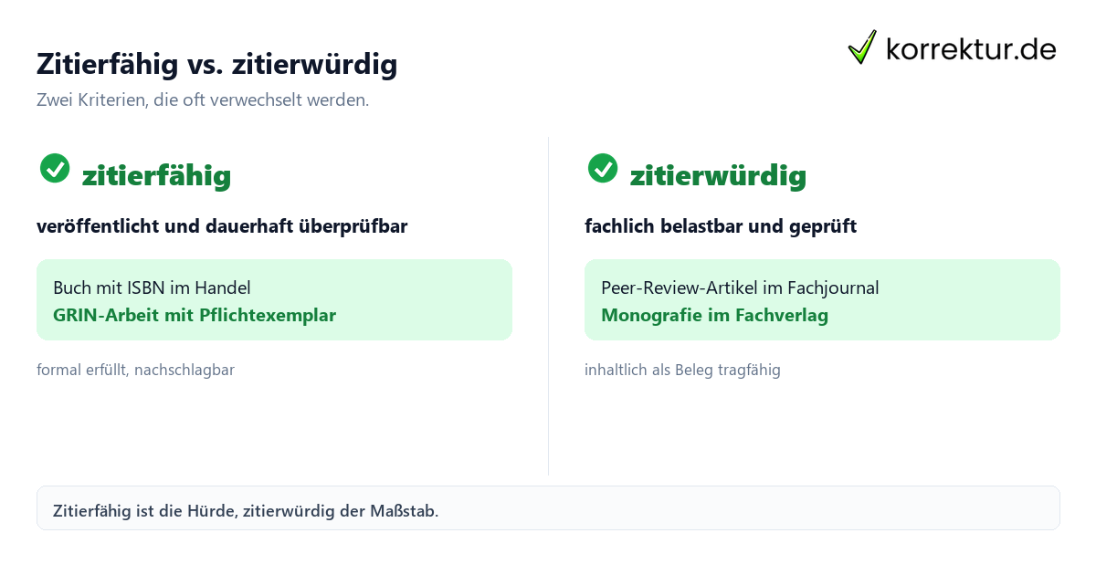 GRIN zitieren GRIN zitieren