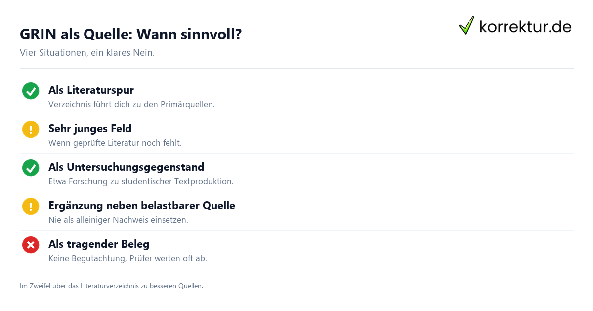 GRIN zitieren