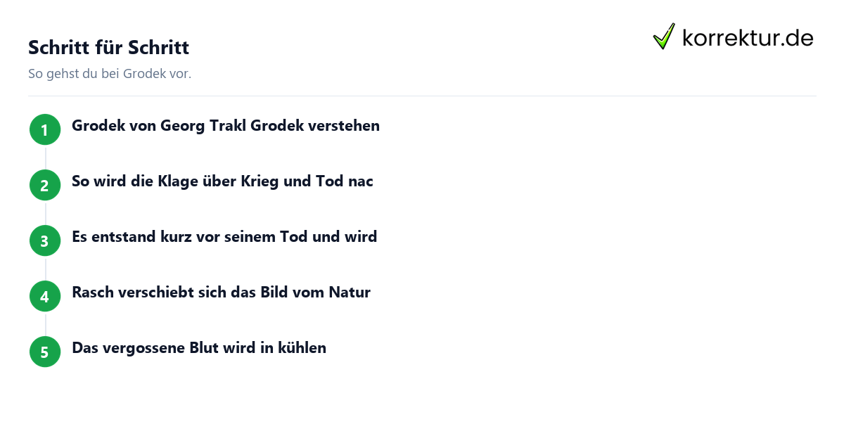 Schritt für Schritt Grodek: Schritte