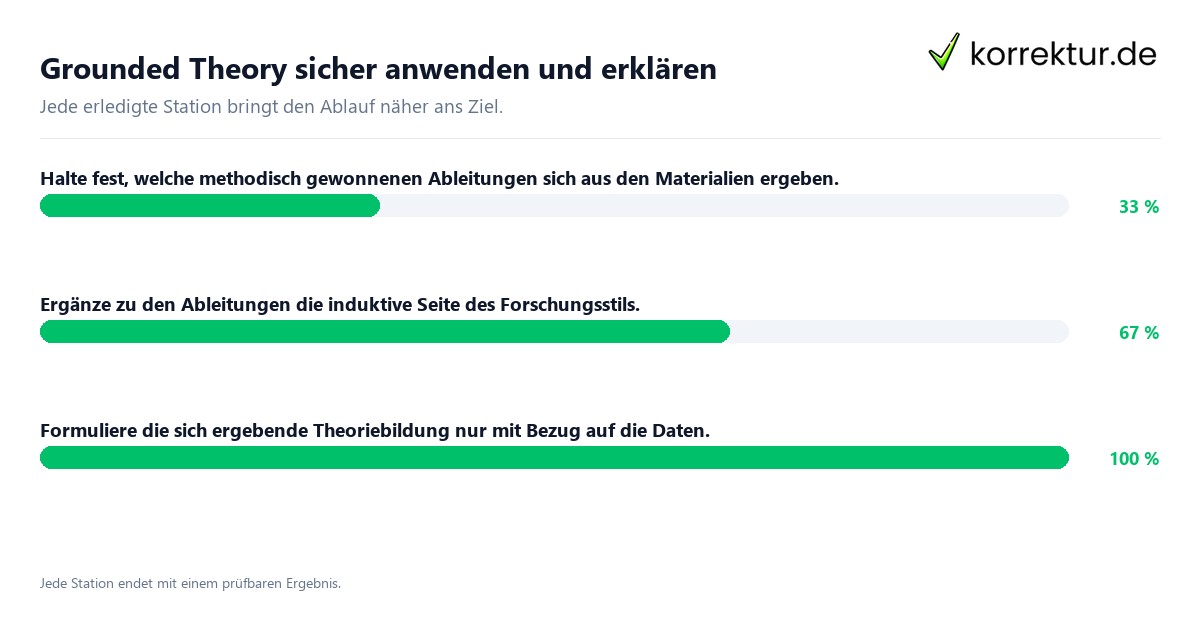 Grounded Theory sicher anwenden und erklären Konkrete Schritte zu Grounded Theory sicher anwenden und erklären