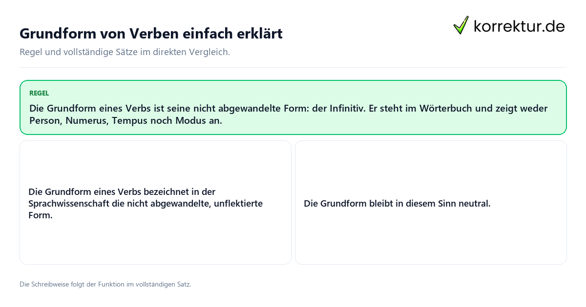 Grundform von Verben einfach erklärt Konkrete Regel und vollständige Beispielsätze zu Grundform von Verben einfach erklärt