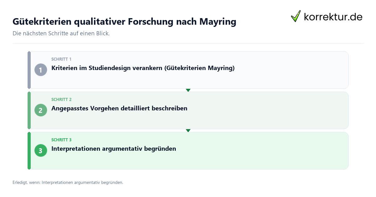 Gütekriterien qualitativer Forschung nach Mayring