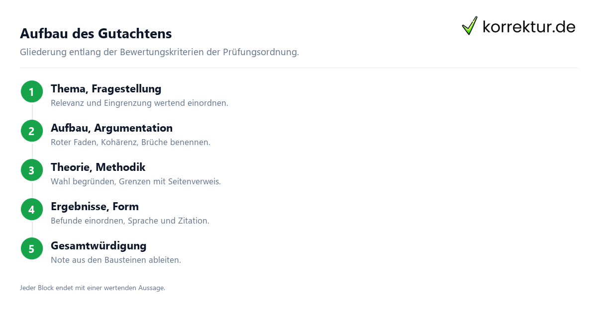 Gutachten für Abschlussarbeiten formulieren: Aufbau entlang der Prüfungskriterien